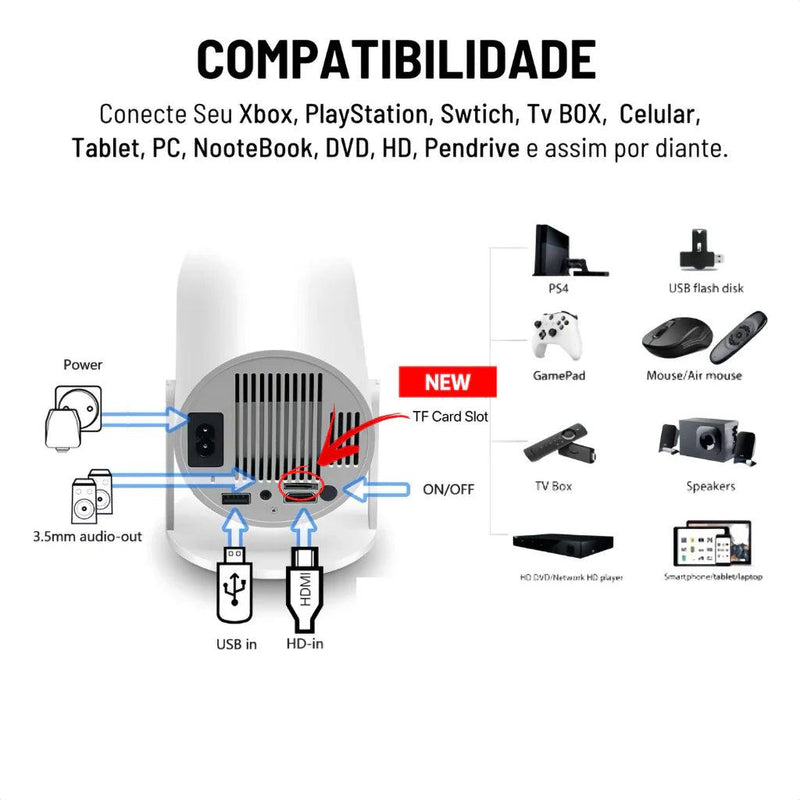 Projetor 4K HD 150 Polegadas Celular, Tv B0x, Xbox, Ps e PC